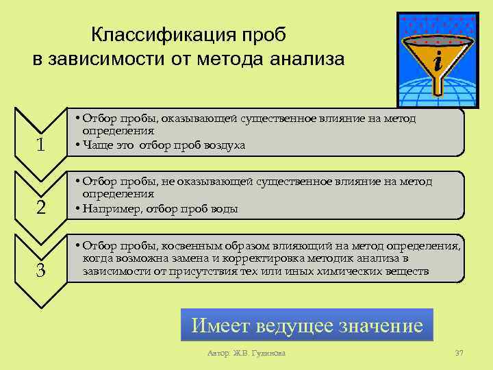 Классификация проб в зависимости от метода анализа 1 • Отбор пробы, оказывающей существенное влияние