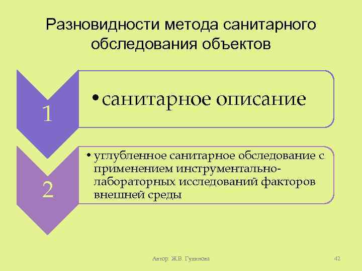 Разновидности метода санитарного обследования объектов 1 2 • санитарное описание • углубленное санитарное обследование