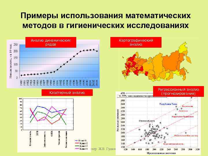 Примеры использования математических методов в гигиенических исследованиях Анализ динамических рядов Картографический анализ Регрессионный анализ