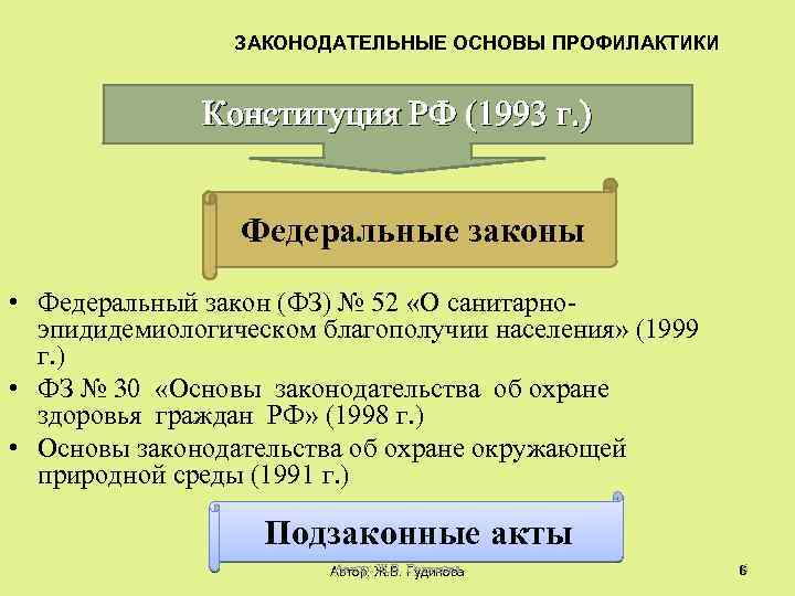 ЗАКОНОДАТЕЛЬНЫЕ ОСНОВЫ ПРОФИЛАКТИКИ Конституция РФ (1993 г. ) Федеральные законы • Федеральный закон (ФЗ)