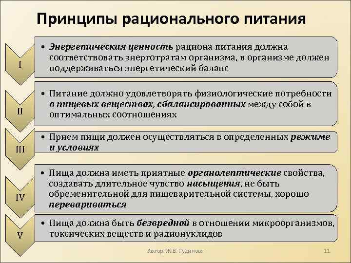 Принципы рационального. Принципы организации рационального питания. Перечислите основные принципы рационального питания. Перечислите принципы рационального питания.. Принципы рационального сбалансированного питания.