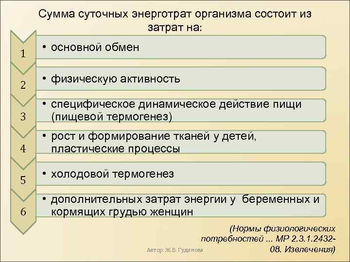 Сумма суточных энерготрат организма состоит из затрат на: 1 2 • основной обмен •