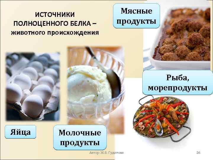 ИСТОЧНИКИ ПОЛНОЦЕННОГО БЕЛКА – животного происхождения Мясные продукты Рыба, морепродукты Яйца Молочные продукты Автор: