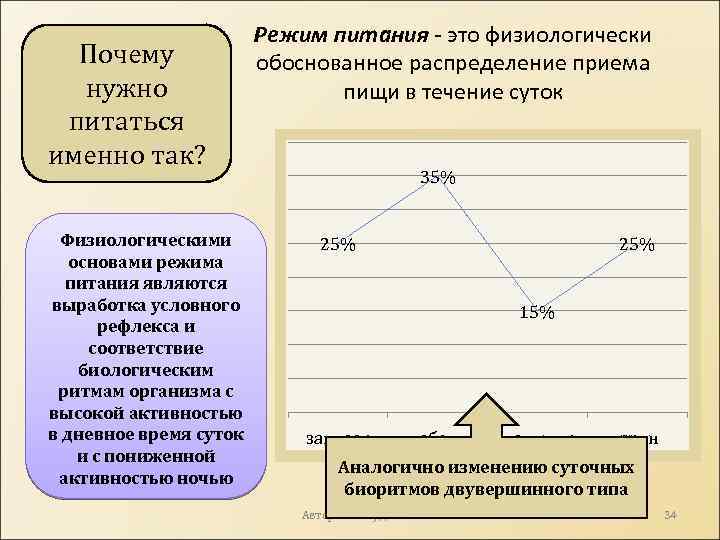 Почему нужно питаться именно так? Физиологическими основами режима питания являются выработка условного рефлекса и