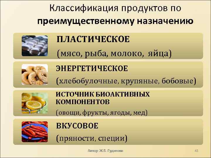 Классификация питания. Классификация пищевых продуктов. Продукты питания классификация. Классификация на тему продукты питания. Классификация продуктов питания по группам.