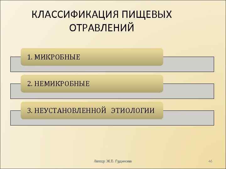 КЛАССИФИКАЦИЯ ПИЩЕВЫХ ОТРАВЛЕНИЙ 1. МИКРОБНЫЕ 2. НЕМИКРОБНЫЕ 3. НЕУСТАНОВЛЕННОЙ ЭТИОЛОГИИ Автор: Ж. В. Гудинова