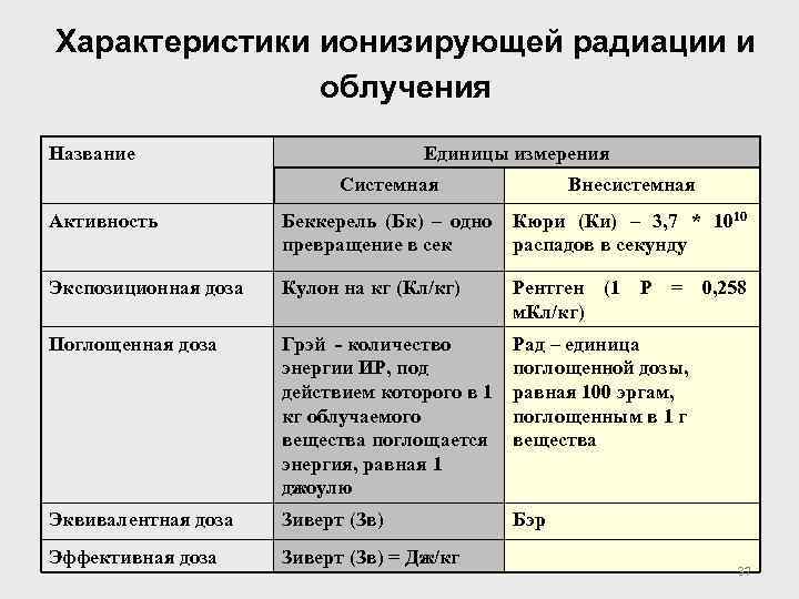 Ионизирующее излучение гигиена презентация