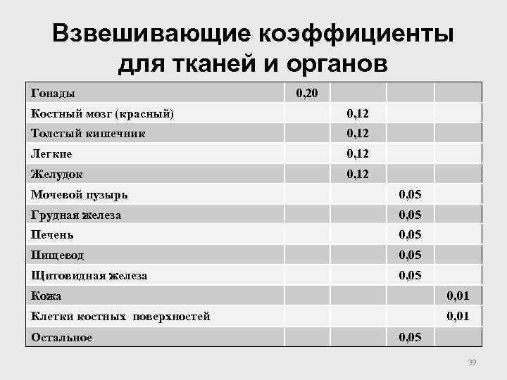 Тщательно взвешенный пирог