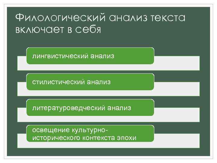 Филологический анализ текста включает в себя лингвистический анализ стилистический анализ литературоведческий анализ освещение культурно