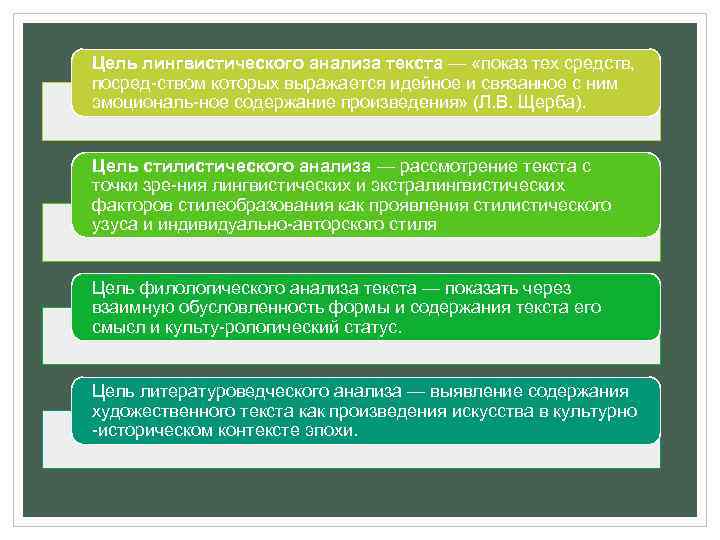 Цель лингвистического анализа текста — «показ тех средств, посред ством которых выражается идейное и