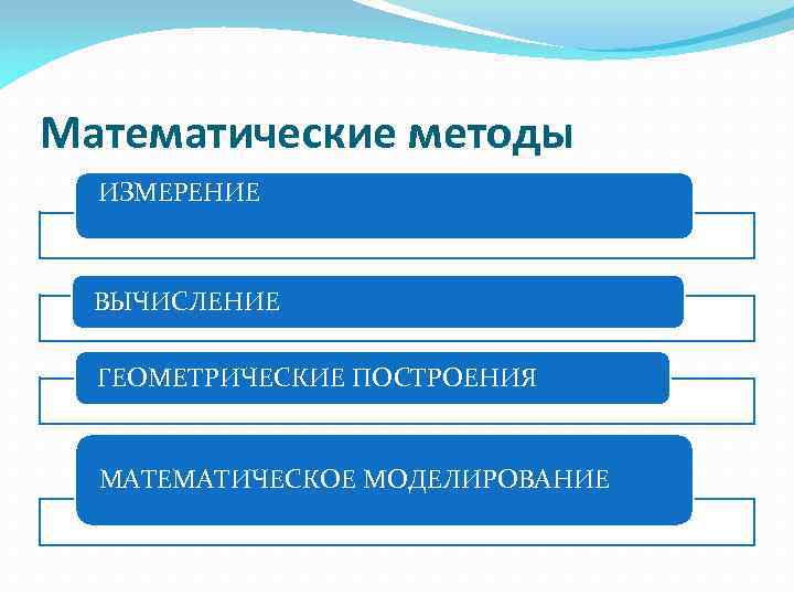 Математические методы ИЗМЕРЕНИЕ ВЫЧИСЛЕНИЕ ГЕОМЕТРИЧЕСКИЕ ПОСТРОЕНИЯ МАТЕМАТИЧЕСКОЕ МОДЕЛИРОВАНИЕ 