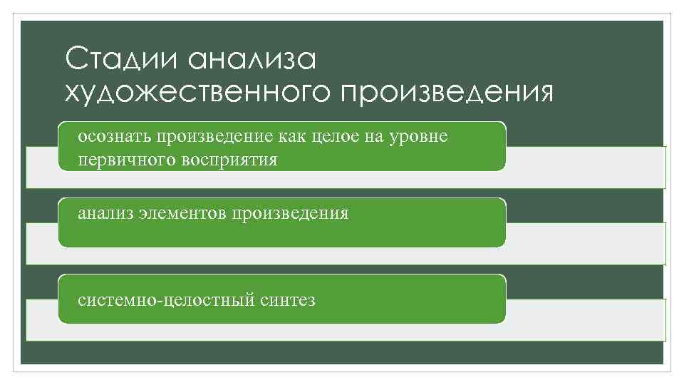 Стадии анализа художественного произведения осознать произведение как целое на уровне первичного восприятия анализ элементов