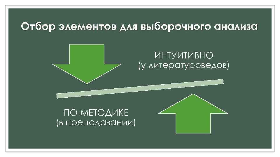 Отбор элементов для выборочного анализа ИНТУИТИВНО (у литературоведов) ПО МЕТОДИКЕ (в преподавании) 