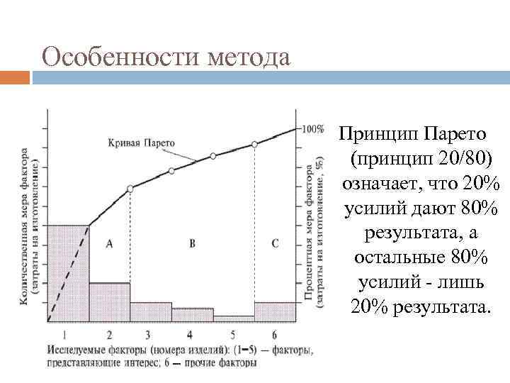 Цель диаграммы парето