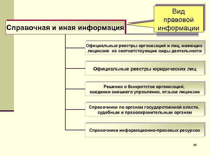 Справочная и иная информация Вид правовой информации Официальные реестры организаций и лиц, имеющих лицензию