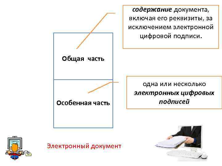 содержание документа, включая его реквизиты, за исключением электронной цифровой подписи. Общая часть Особенная часть