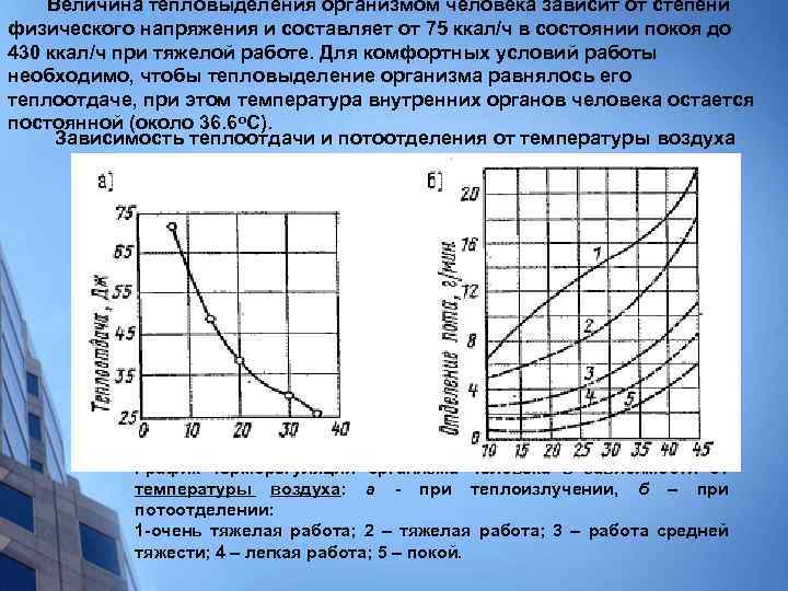 Роса при понижении температуры. Тепловыделения от людей. Тепловыделения от людей таблица. Теплоотдача от тела человека. Тепловыделение тела человека.