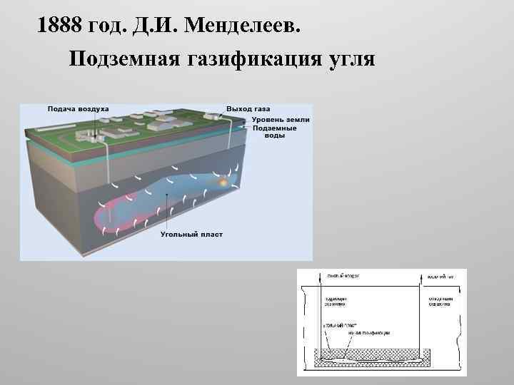 Газификация угля. Газификация каменного угля схема. Подземная газификация угля Менделеева. Подземная газификация угля схема. Газификация каменного угля процесс.