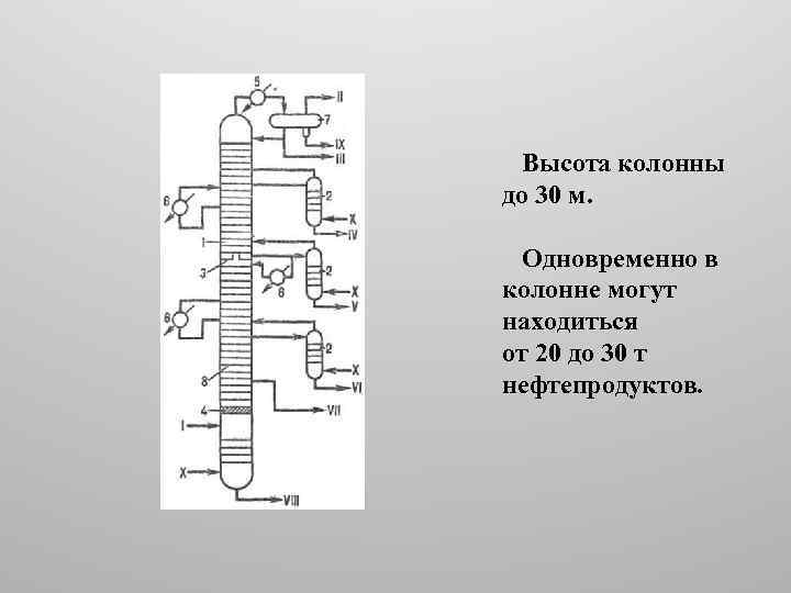  Высота колонны до 30 м. Одновременно в колонне могут находиться от 20 до