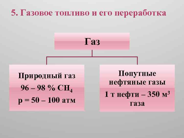 5. Газовое топливо и его переработка Газ Природный газ 96 – 98 % СН