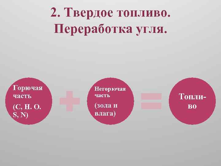 2. Твердое топливо. Переработка угля. Горючая часть (С, Н. О. S, N) Негорючая часть