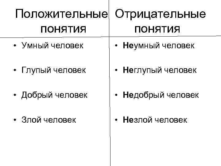 Приведите 3 примера понятий