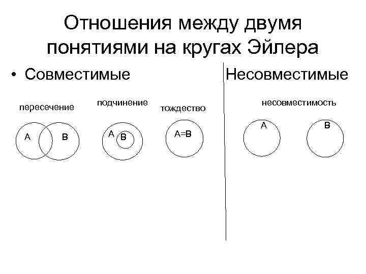 Соответствия между понятиями