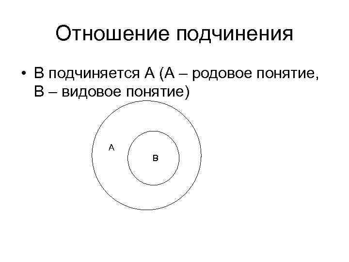 Отношение подчинения • В подчиняется А (А – родовое понятие, В – видовое понятие)
