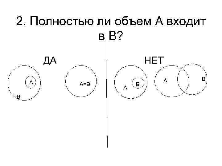2. Полностью ли объем А входит в В? ДА А В НЕТ А=В А