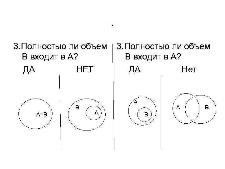 . 3. Полностью ли объем В входит в А? ДА НЕТ В А=В 3.