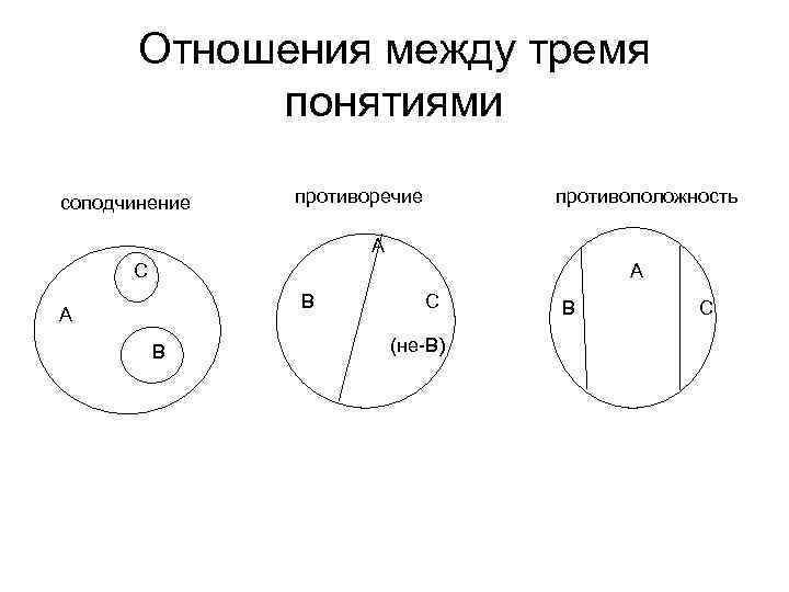 Какому рисунку соответствует схема