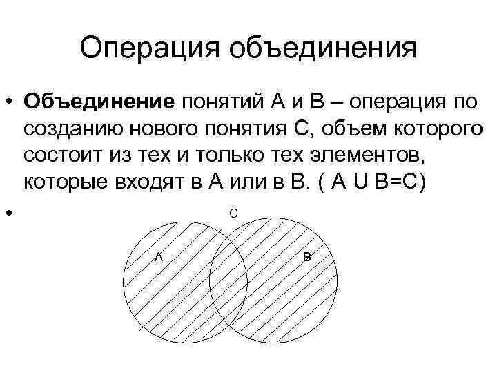 Какое понятие объединяет представленные ниже рисунки дайте определение данному понятию 7 класс