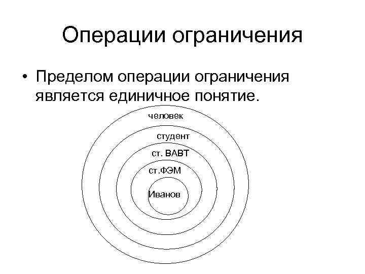 Операция ограничения. Операции с пределами. Концепция народоограничения. Предел ограничение понятия человек.