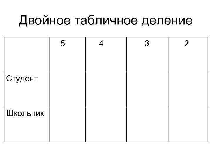 Двойное табличное деление 5 Студент Школьник 4 3 2 