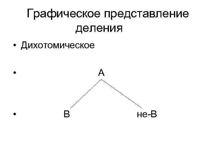 Графическое представление деления • Дихотомическое • • А В не-В 