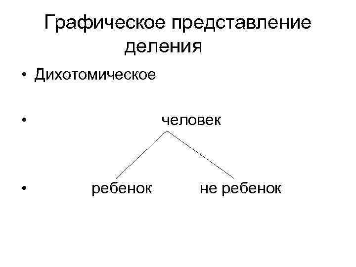 Графическое представление деления • Дихотомическое • • человек ребенок не ребенок 