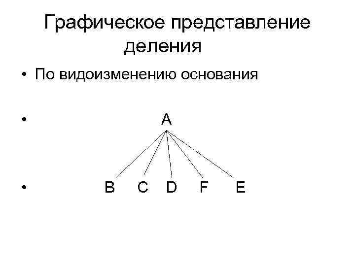 Графическое представление деления • По видоизменению основания • • А В С D F
