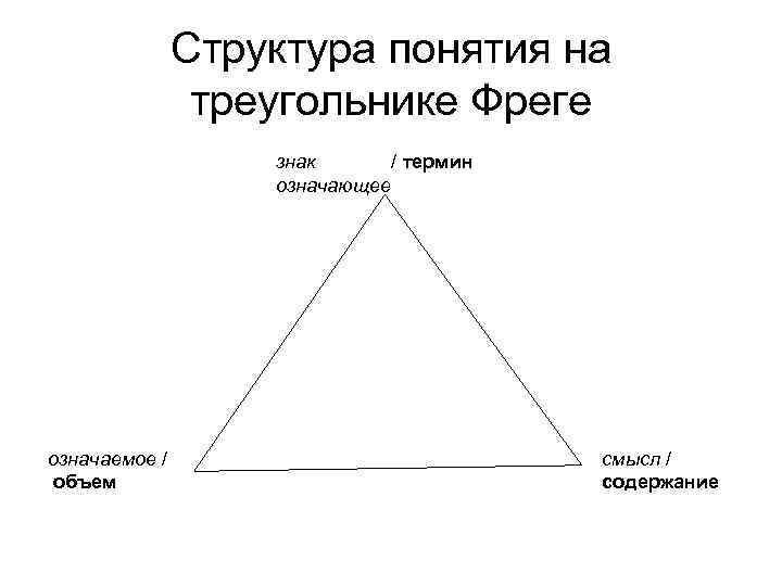 Обведи номера схем с помощью которых можно объяснить понятие иерархия