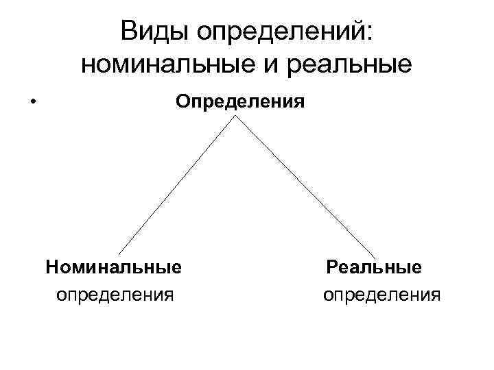 Виды определений: номинальные и реальные • Определения Номинальные определения Реальные определения 