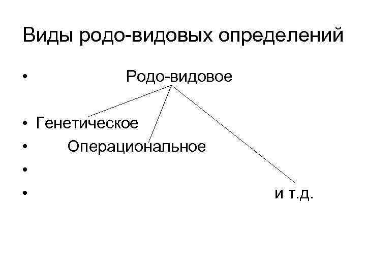 Виды родо-видовых определений • Родо-видовое • Генетическое • Операциональное • • и т. д.