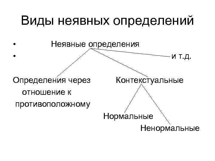 Явная схема неявная схема