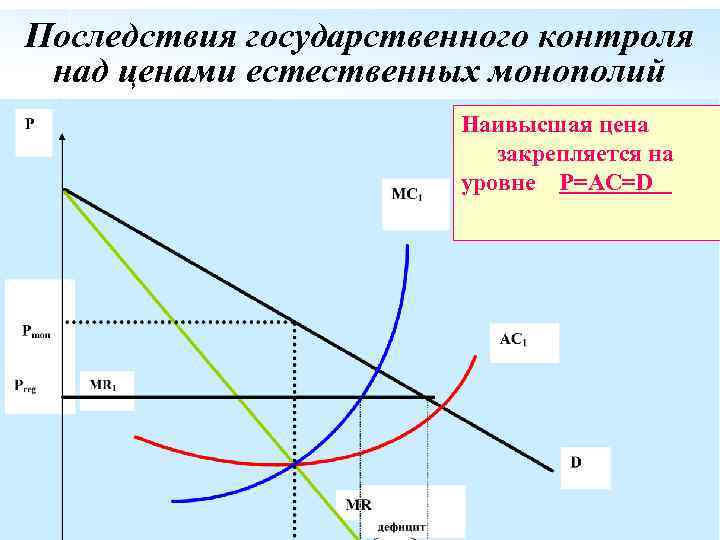 Условие рынка совершенной конкуренции является