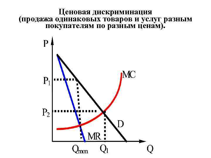 Ценовая дискриминация (продажа одинаковых товаров и услуг разным покупателям по разным ценам). 