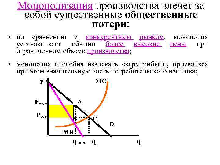 Монополизация экономики