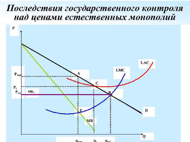 На рисунке представлена графическая модель доходов