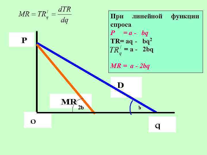 При линейной функции спроса P = a - bq TR= aq - bq 2