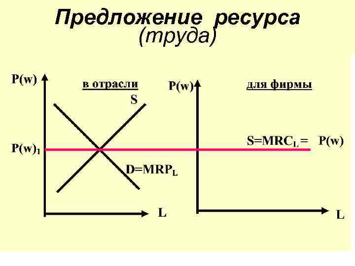 Предложить ресурс