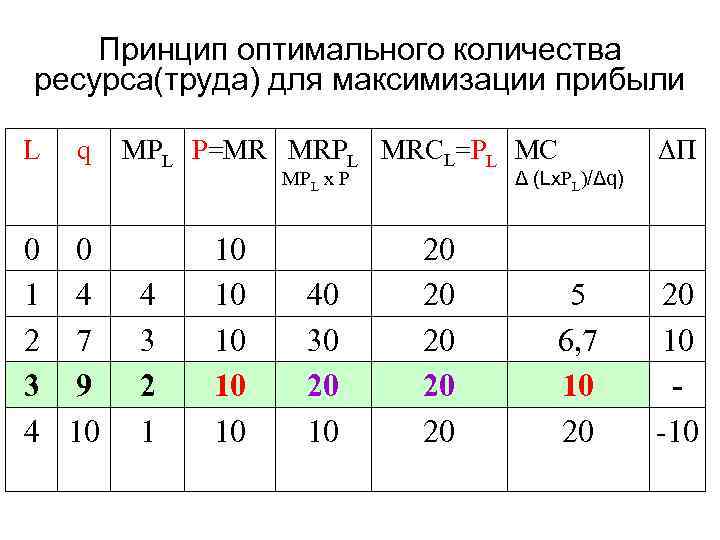 Какое оптимальное количество