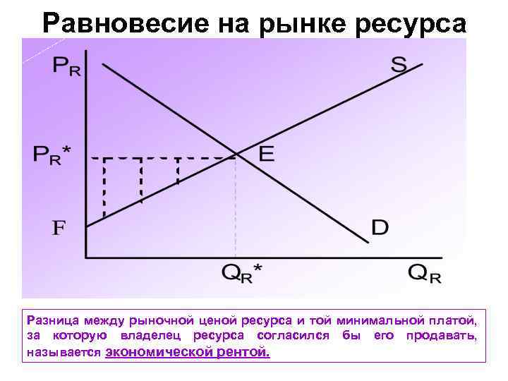 Разница Между Рыночной Ценой И Стоимостью