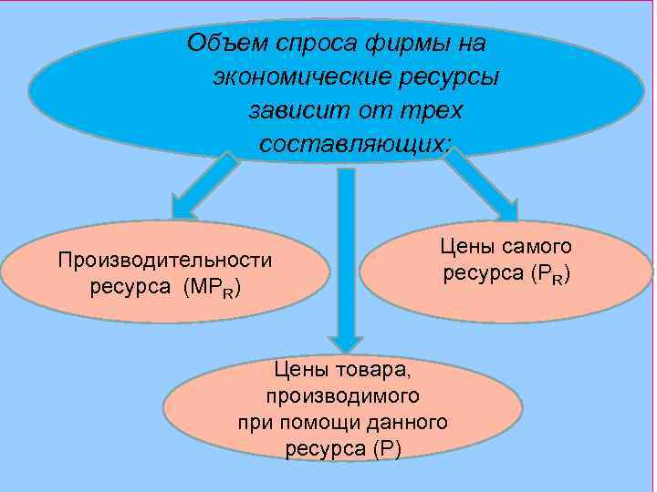 На ресурс зависит от